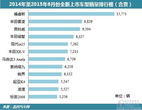 近年来新车销量盘点：宝骏730领衔