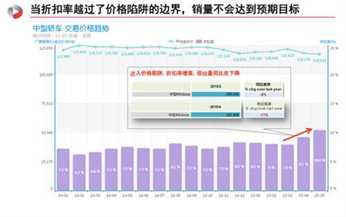 J.D.Power:汽车品牌应如何定价才最让消费者买单？