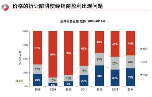 J.D.Power:汽车品牌应如何定价才最让消费者买单？