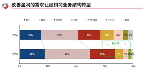 J.D.Power:汽车品牌应如何定价才最让消费者买单？