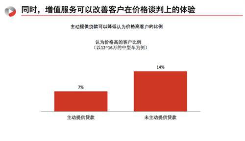 J.D.Power:汽车品牌应如何定价才最让消费者买单？