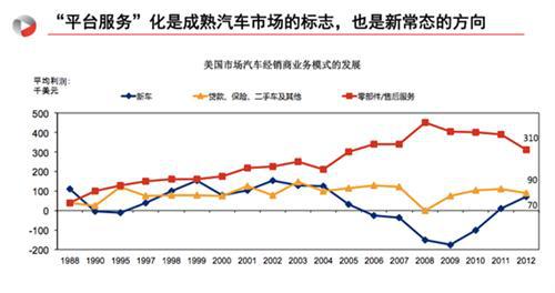 J.D.Power:汽车品牌应如何定价才最让消费者买单？
