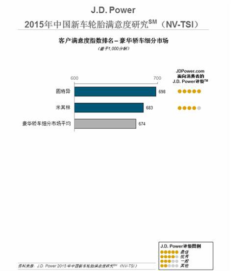  J.D. Power：中国车主在修理/更换轮胎时越来越多地选择轮胎站点和汽车经销商