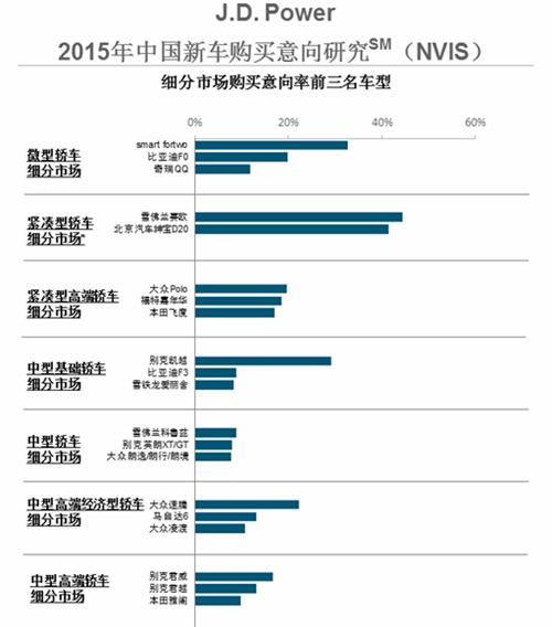 J.D.Power：汽车厂家官方网站失利于专业汽车网站，满足意向购车者的信息需求是制胜之道