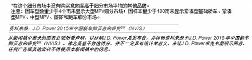 J.D.Power：汽车厂家官方网站失利于专业汽车网站，满足意向购车者的信息需求是制胜之道