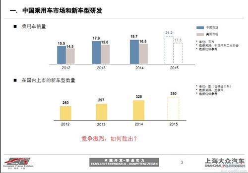 3D打印技术在汽车研发中的应用