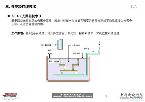 3D打印技术在汽车研发中的应用