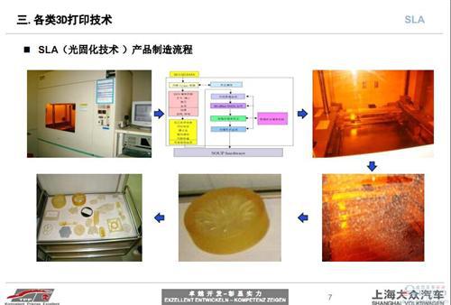 3D打印技术在汽车研发中的应用