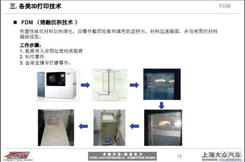 3D打印技术在汽车研发中的应用