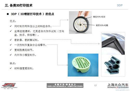 3D打印技术在汽车研发中的应用