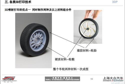 3D打印技术在汽车研发中的应用