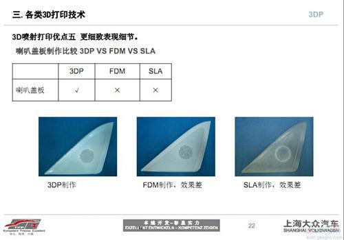 3D打印技术在汽车研发中的应用