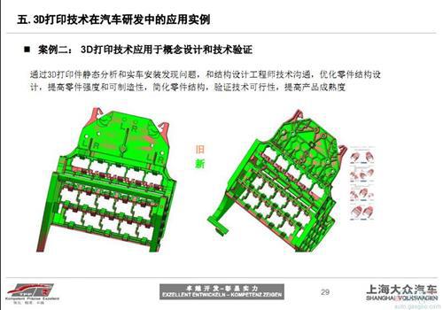 3D打印技术在汽车研发中的应用