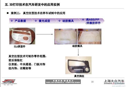 3D打印技术在汽车研发中的应用