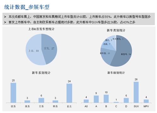 威尔森：2015年成都国际车展总结报告