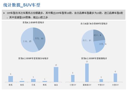 威尔森：2015年成都国际车展总结报告