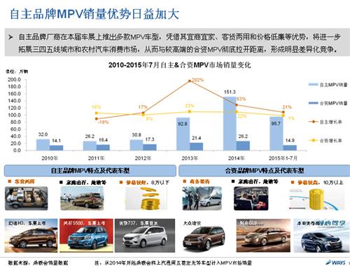 威尔森：2015年成都国际车展总结报告