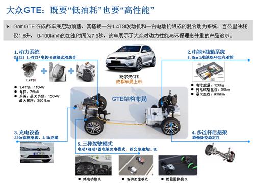 威尔森：2015年成都国际车展总结报告