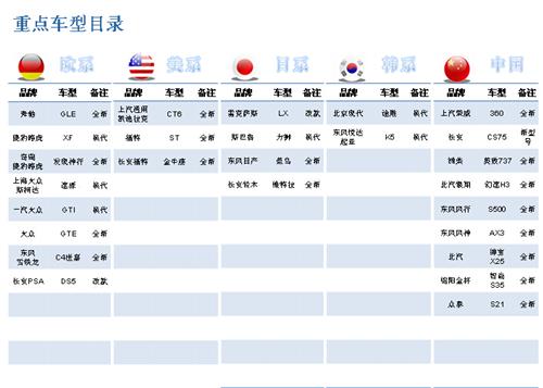 威尔森：2015年成都国际车展总结报告