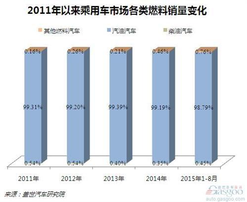 2015年1-8月国内柴油机销量分析