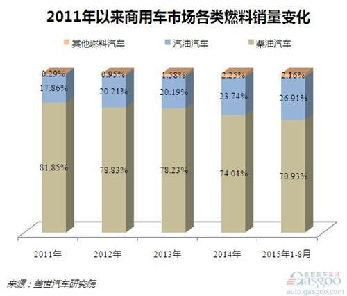 2015年1-8月国内柴油机销量分析