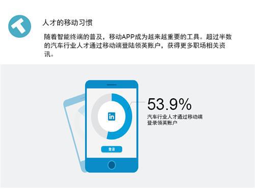 中国汽车行业人才库报告
