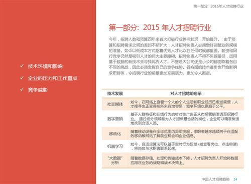 2015年中国人才招聘趋势报告