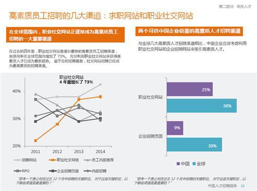 2015年中国人才招聘趋势报告