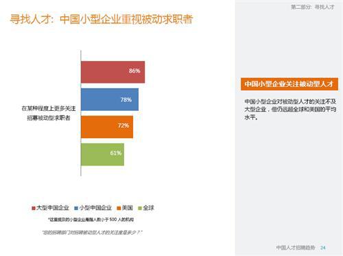 2015年中国人才招聘趋势报告