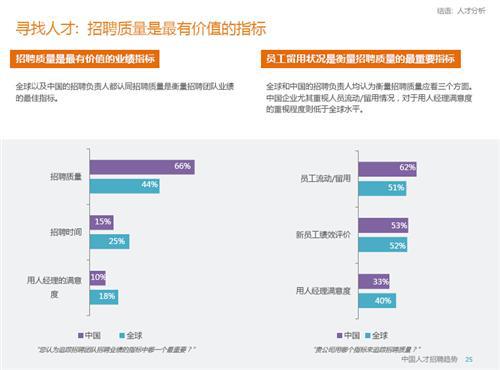 2015年中国人才招聘趋势报告
