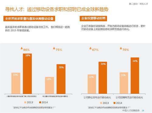 2015年中国人才招聘趋势报告