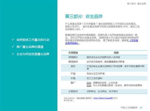 2015年中国人才招聘趋势报告