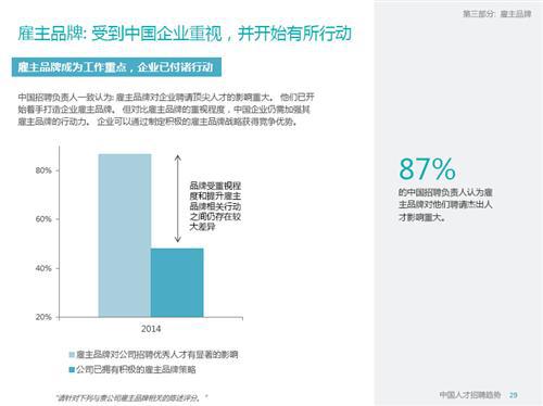 2015年中国人才招聘趋势报告