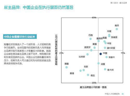 2015年中国人才招聘趋势报告
