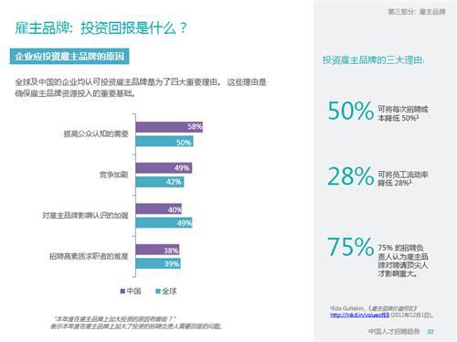 2015年中国人才招聘趋势报告