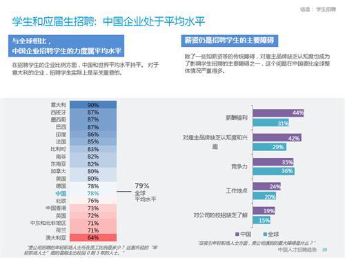 2015年中国人才招聘趋势报告