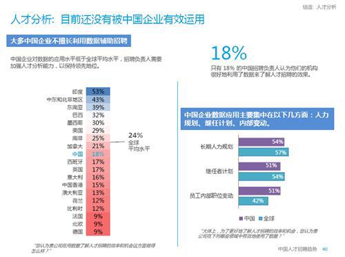 2015年中国人才招聘趋势报告