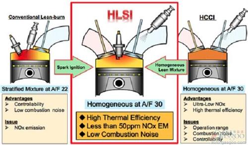 不止FCV/PHEV 本田欲推十速变速箱/HLSI技术发动机