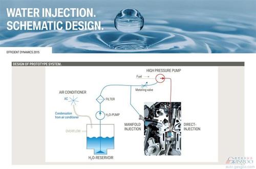 跟风宝马？现代/韩国高校联研发动机注水直喷技术