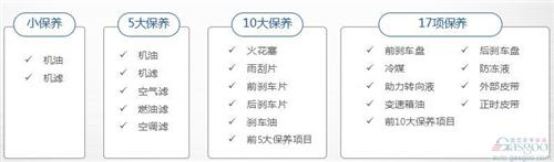 盖世研究院汽车保养竞争力报告:解密177款车保养成本