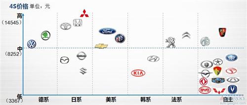 盖世研究院汽车保养竞争力报告:解密177款车保养成本