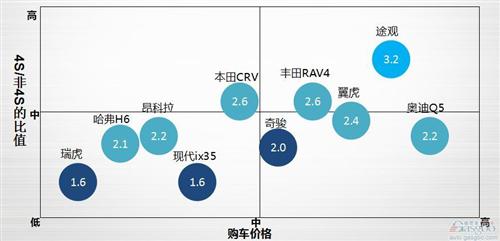 盖世研究院汽车保养竞争力报告:解密177款车保养成本