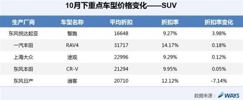 威尔森研究：购置税减半政策助力市场回暖