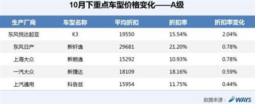 威尔森研究：购置税减半政策助力市场回暖