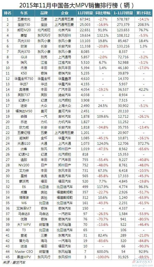 11月份最全最直观的391款车型销量排行榜