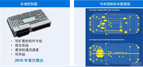 德尔福：V2V/V2X不足以  自动驾驶需上升至V2E