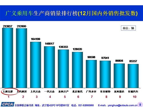 乘联会：2015年12月份乘用车市场现状及未来展望