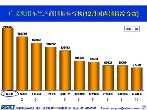 乘联会：2015年12月份乘用车市场现状及未来展望