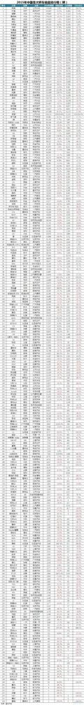 2015年最全最直观的437款车型销量排行榜