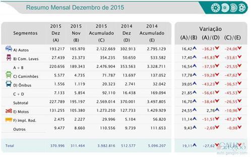 2015年巴西新车销量统计